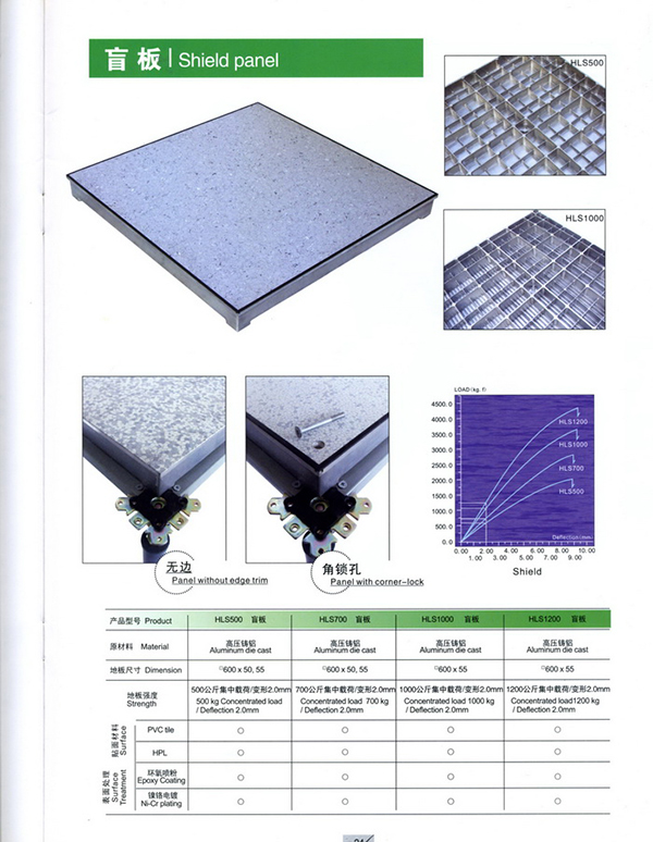 高压铸铝合金盲板